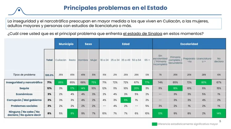 Más Allá del Miedo: Cómo Sinaloa Construye su Futuro entre Desafíos y Resiliencia