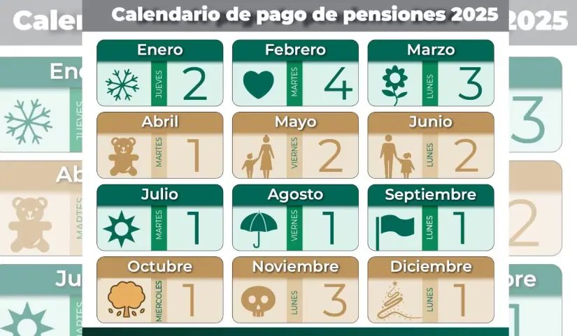 Calendario de pago de pensiones IMSS e ISSSTE Calendario de pago de pensiones 2025. Foto: IMSS.