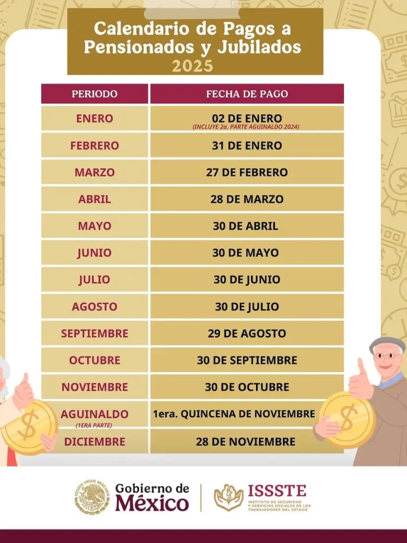 Calendario de pagos pensiones IMSS e ISSSTE Calendario de pagos ISSSTE 2025. Foto: ISSSTE