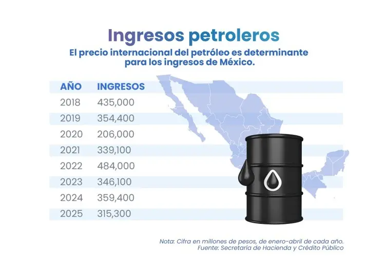 Crisis internacional podría beneficiar a México... ¿O no tanto?