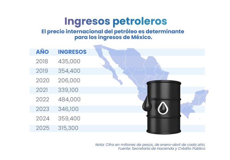 Crisis internacional podría beneficiar a México... ¿O no tanto?