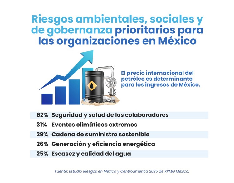 ¿Cómo prepararse ante un entorno desafiante en México y Centroamérica?