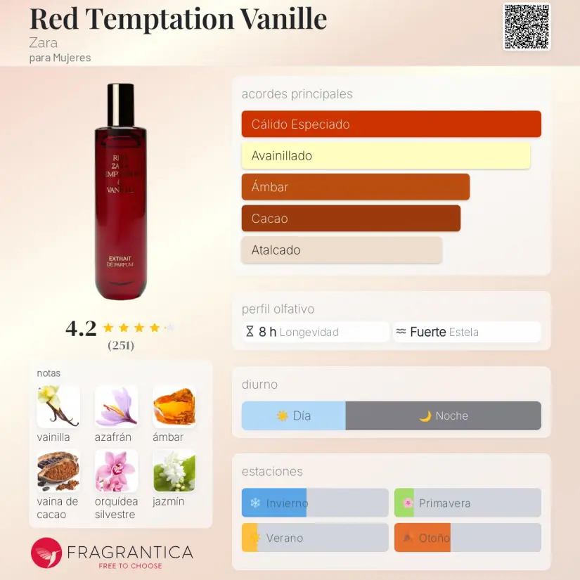 Conoce los ingredientes que conforman la nueva fragancia Red Temptation Vanille. Foto: Cortesía.