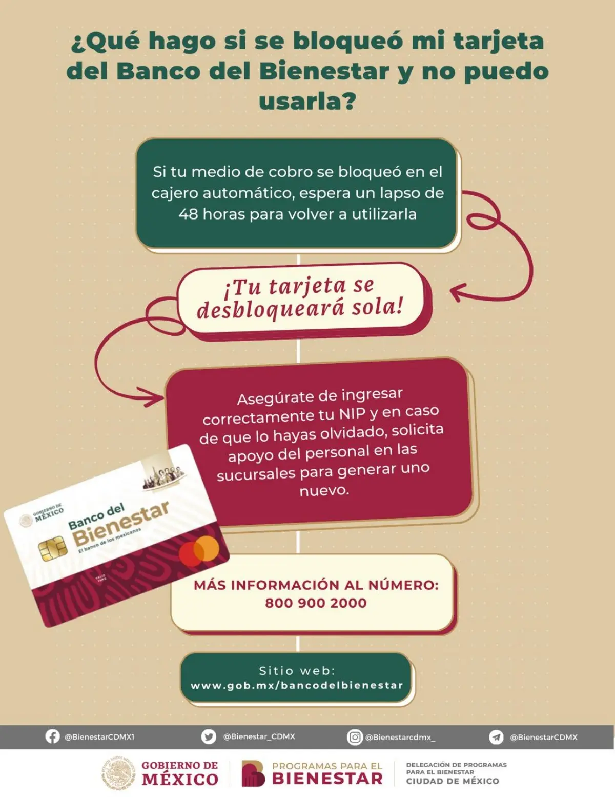 ¿Qué hacer si se bloqueó mi tarjeta del Bienestar? Esto puedes hacer si bloqueaste por error tu tarjeta del Bienestar. Imagen: Cortesía