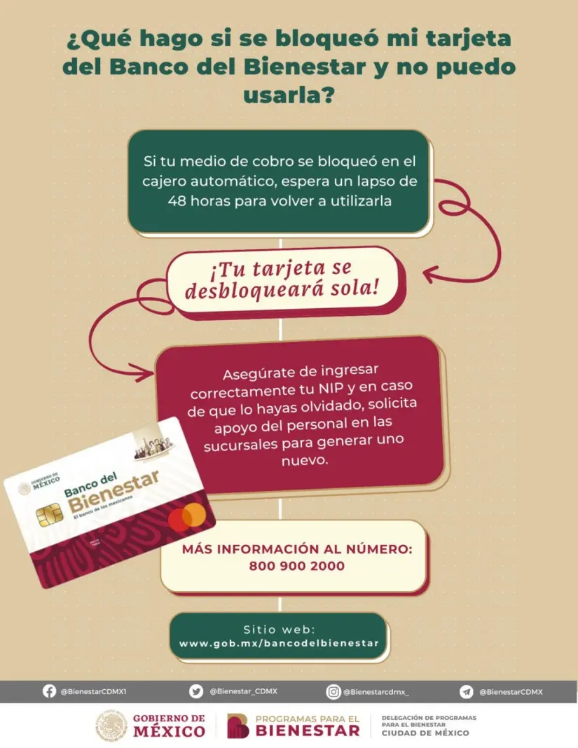¿Qué hacer si se bloqueó mi tarjeta del Bienestar? Esto puedes hacer si bloqueaste por error tu tarjeta del Bienestar. Imagen: Cortesía