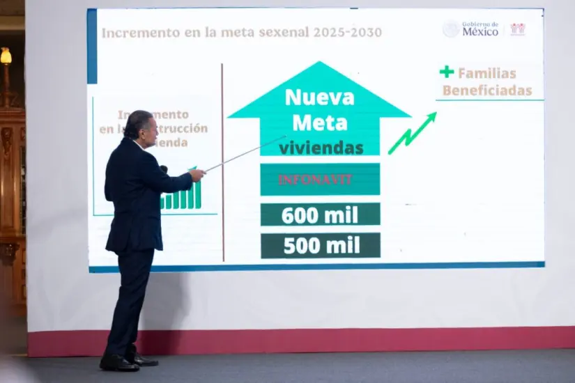 Avance del programa Vivienda para el Bienestar La meta se eleva a 1 millón 200 mil casas. Foto: Gob. de México