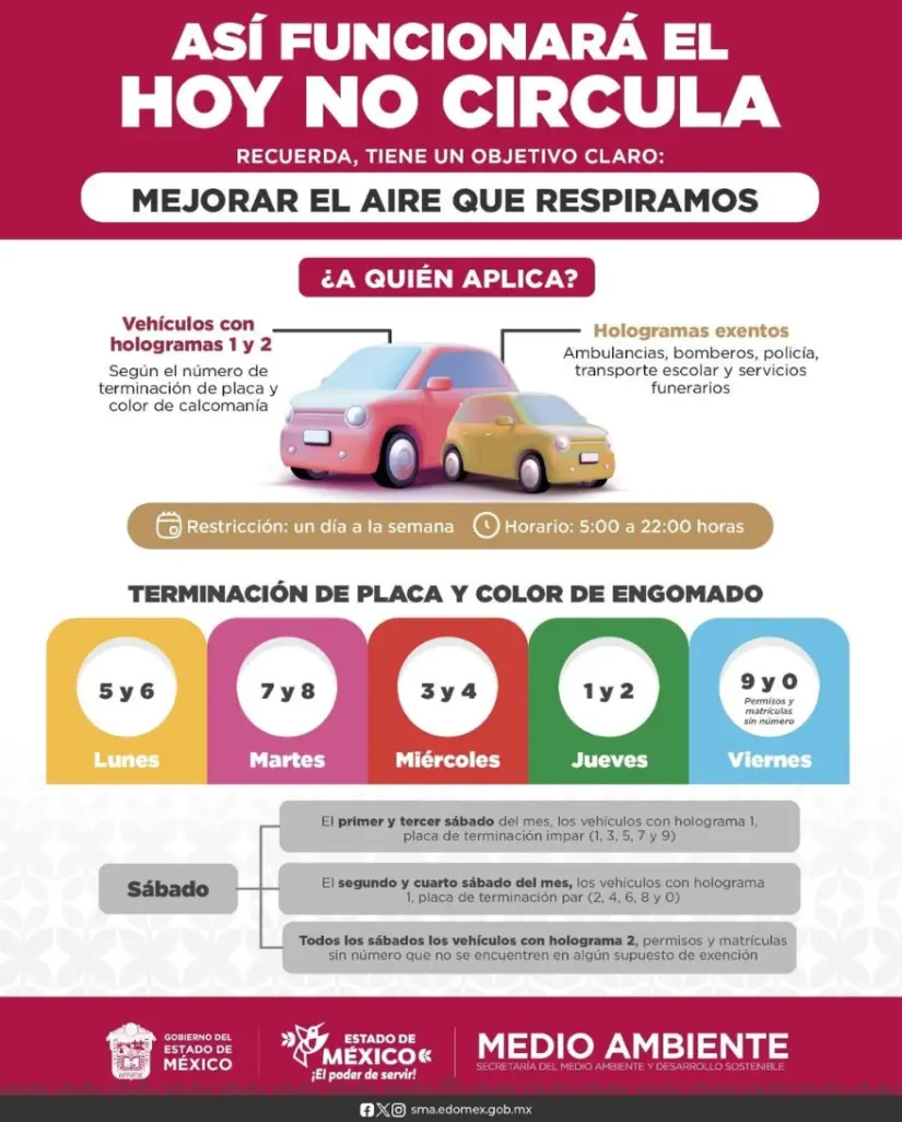 Así funcionará el 