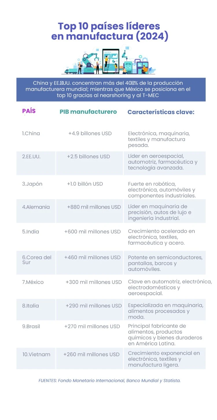 México evoluciona: de maquila a mentefactura en la industria electrónica