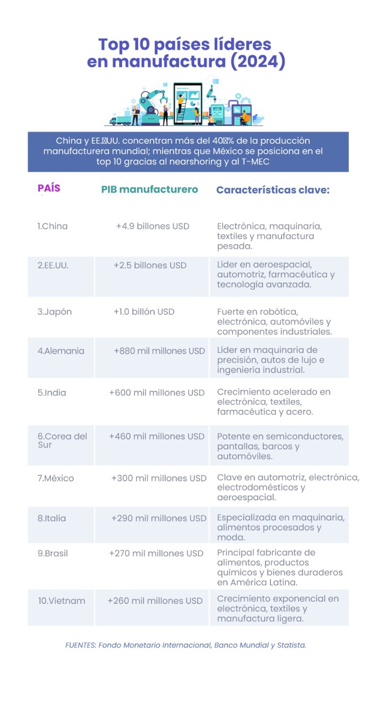 México evoluciona: de maquila a mentefactura en la industria electrónica