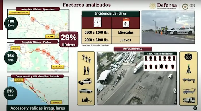 Avanza la nueva estrategia de seguridad para carreteras. Foto: Gob. de México