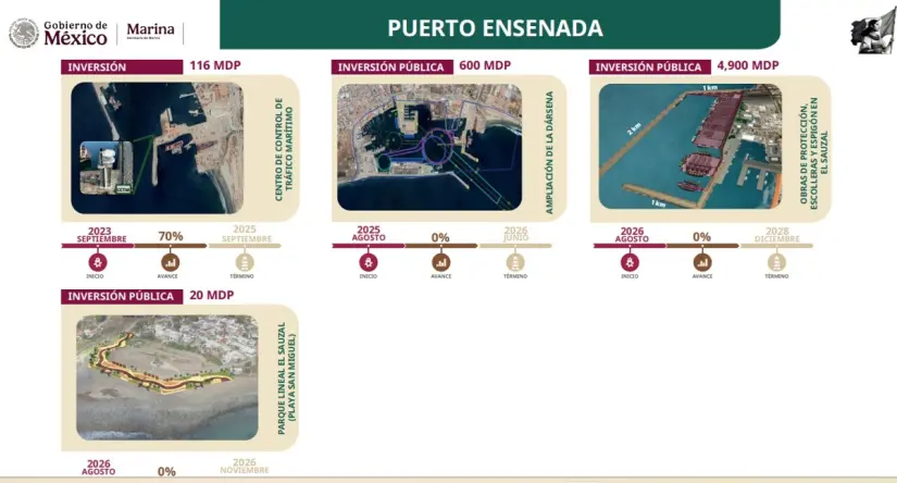 Puertos Ensenada