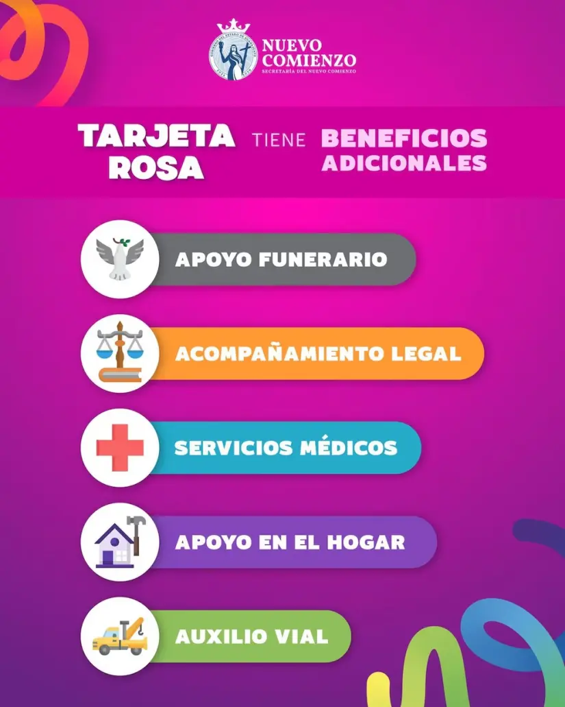 Tarjeta Rosa Guanajuato: beneficios y requisitos para tramitarla La Tarjeta Rosa te brinda acceso a los siguientes beneficios. Imagen: Cortesía
