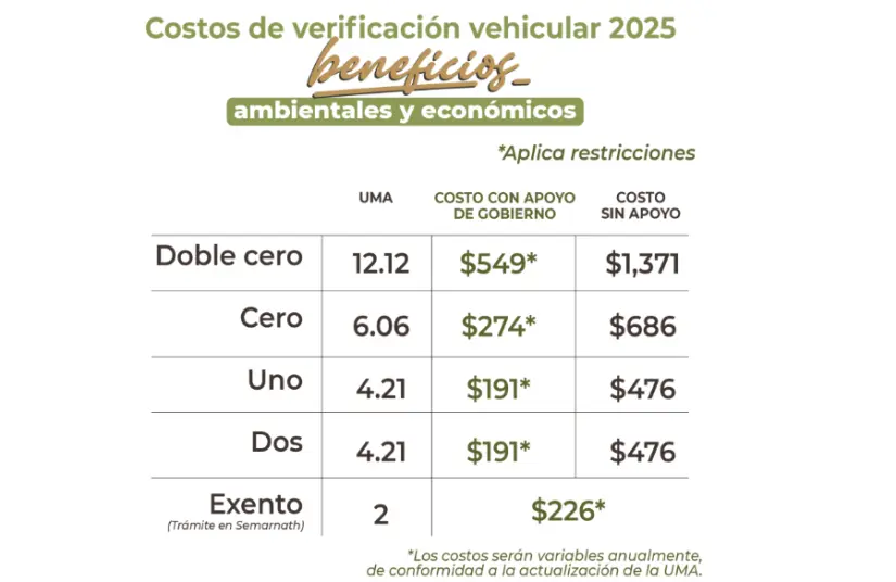 Costos de la verificación vehicular en Hidalgo. Foto: Cortesía.