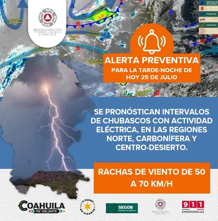 Clima Coahuila