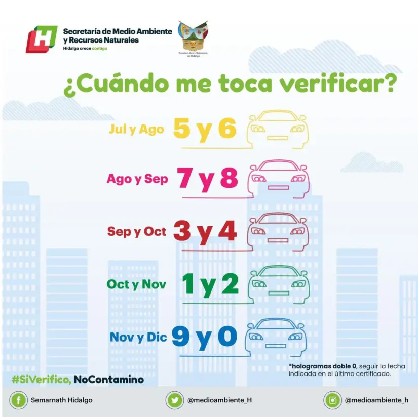 Consulta la fecha exacta de la verificación vehicular correpondiente a tu engomado. Foto: Cortesía.