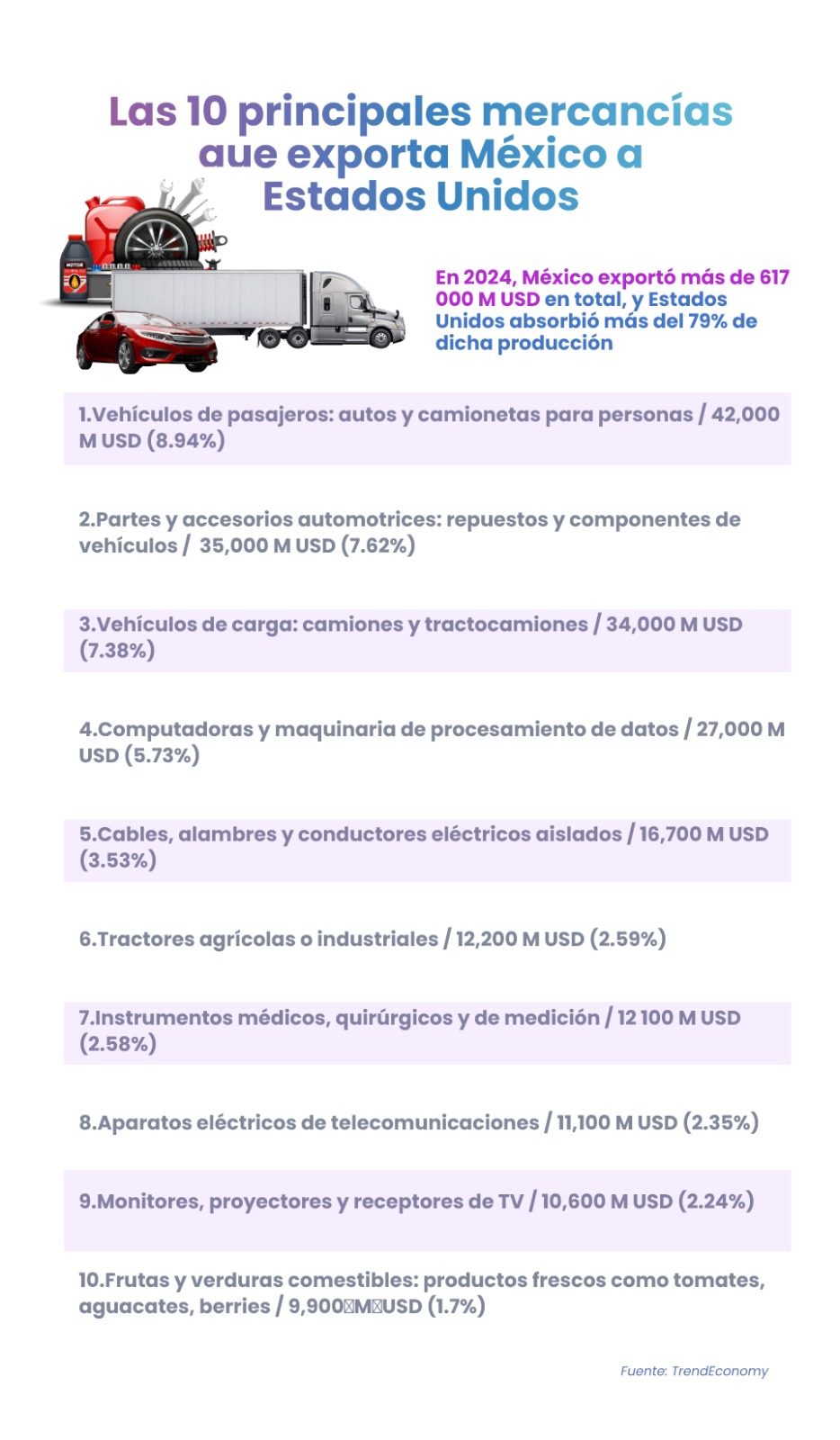 Redibujando la logística agroalimentaria de México: entre los aranceles y las oportunidades