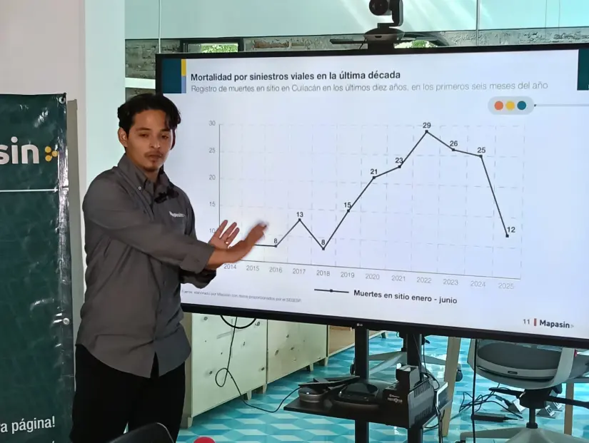 Ricardo Rodriguez, director de Proyectos de Mapasin presentó el informe de siniestralidad vial del primer semestre de 2025. Ricardo Rodriguez, director de Proyectos de Mapasin presentó el informe de siniestralidad vial del primer semestre de 2025.