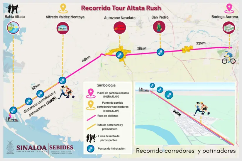 Altata Rush 2025 Ruta oficial. Foto: Sebides