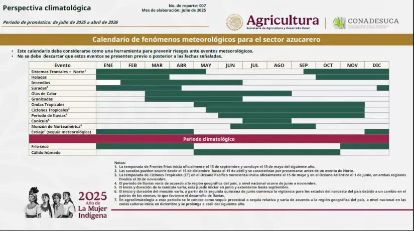Calendario de fenómenos meteorológicos. Foto: Cortesía
