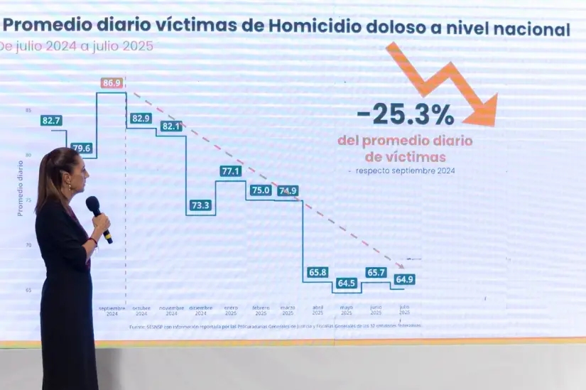 Claudia Sheinbaum, durante La Mañanera de este miércoles.