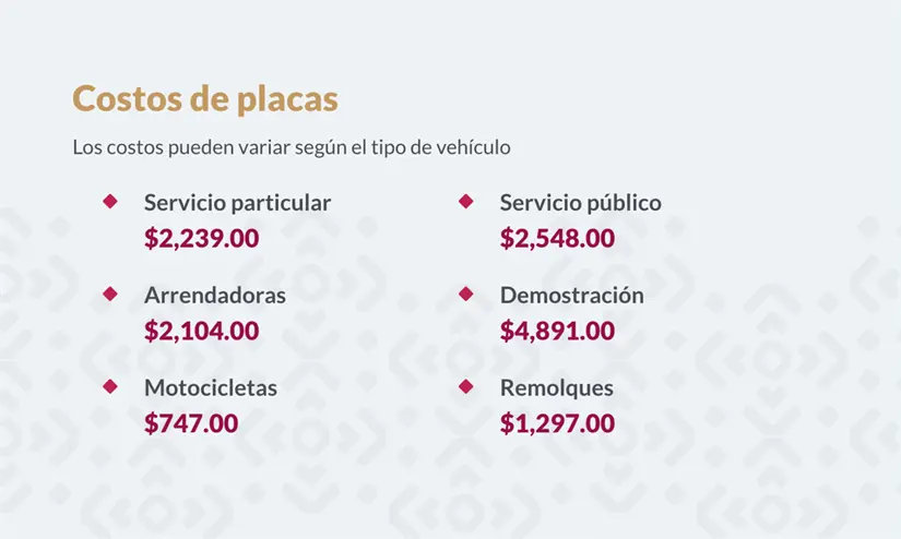 Costo del cambio de placas 2025 en Yucatán. Foto: cortesía.