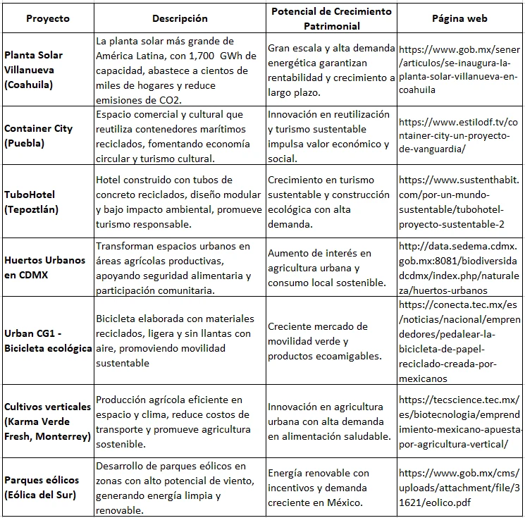 Fondos ESG en México: Inversión responsable, actores clave y proyectos que están marcando la diferencia.