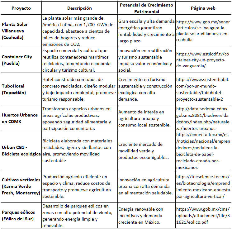 Fondos ESG en México: Inversión responsable, actores clave y proyectos que están marcando la diferencia.
