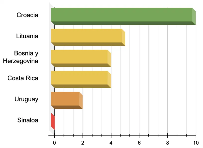 Reconocimiento Global: Sitios/Bienes Patrimonio de la Humanidad (UNESCO) Reconocimiento Global: Sitios/Bienes Patrimonio de la Humanidad (UNESCO)