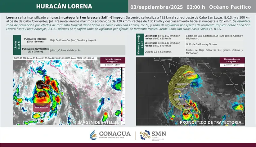 Efectos del huracán Lorena en Sinaloa Las autoridades se encuentran realizando acciones preventivas. Foto: Conagua