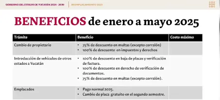 Estos son los beneficios del reemplacamiento en Yucatán 2025. Foto: Cortesía. Estos son los beneficios del reemplacamiento en Yucatán 2025. Foto: Cortesía.