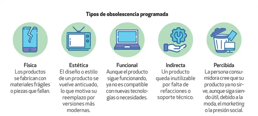 Revista del Consumidor: Obsolescencia Programada Foto: Revista del Consumidor