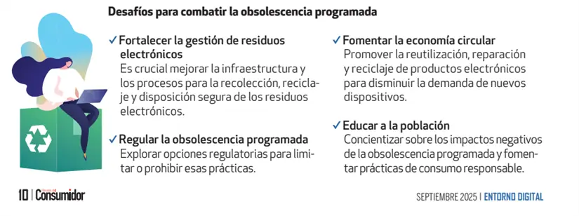 Revista del Consumidor: Obsolescencia Programada Foto: Revista del Consumidor