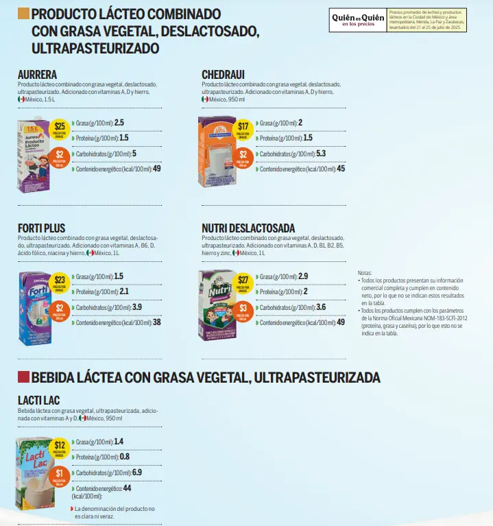 Revista del Consumidor: Leche Foto: Revista del Consumidor
