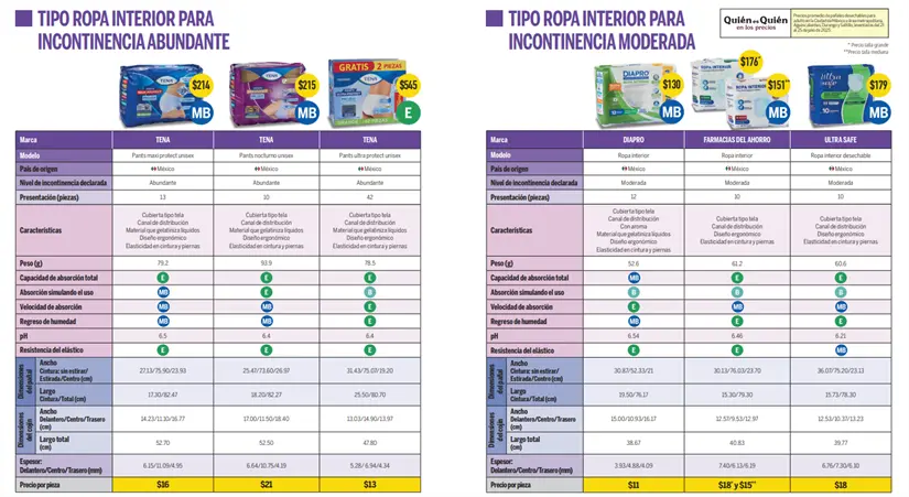 Pañales Desechables para Personas Adultas Foto: Revista del Consumidor
