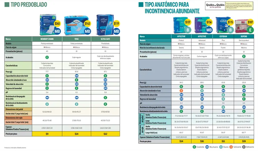 Pañales Desechables para Personas Adultas Foto: Revista del Consumidor