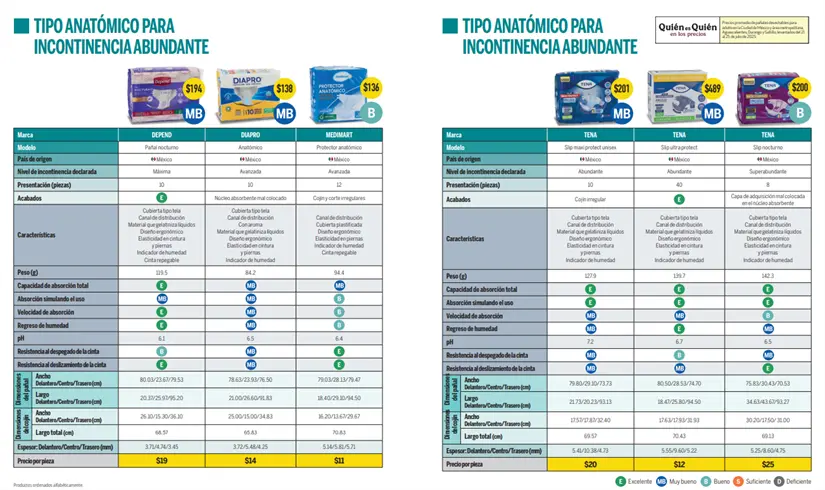 Pañales Desechables para Personas Adultas Foto: Revista del Consumidor