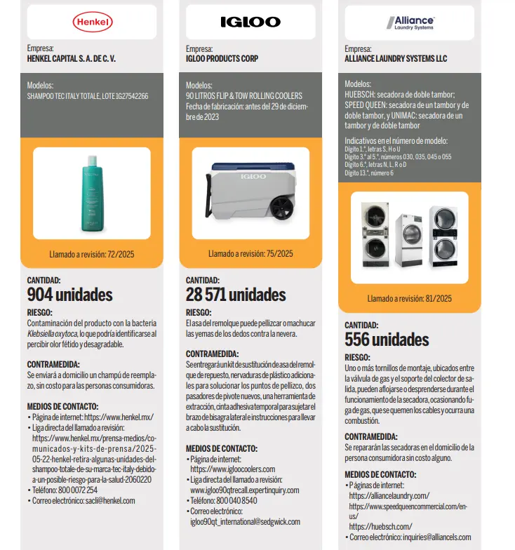Alertas y llamados a revisión: Ikano Retail México Foto: Revista del Consumidor