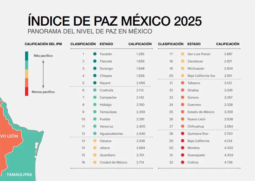 Índice de Paz en México 2025. Foto: IEP. Índice de Paz en México 2025. Foto: IEP.