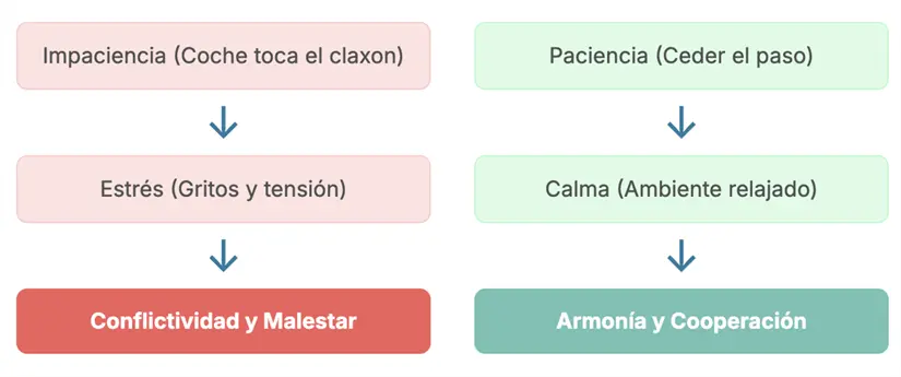 La Cadena de Reacciones, ¿Qué cadena alimentas tú cada día? La Cadena de Reacciones, ¿Qué cadena alimentas tú cada día?