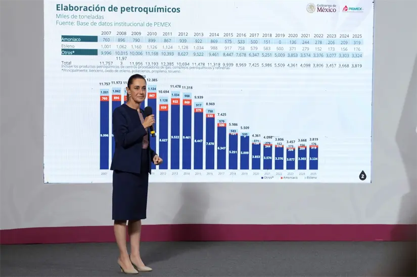 Claudia Sheinbaum, presidenta de México.