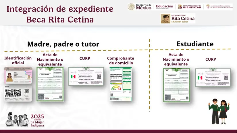 Documentos para el registro de  la Beca Rita Cetina en Aguascalientes. Foto: Cortesía