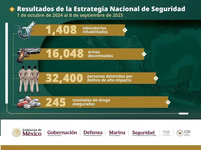 Resultados de la Estrategia Nacional de Seguridad. Foto: Cortesía. 