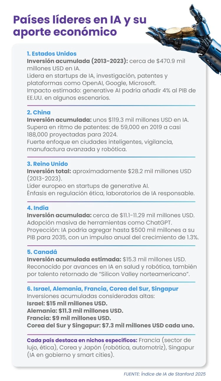 IA física: la nueva cara de la automatización industrial