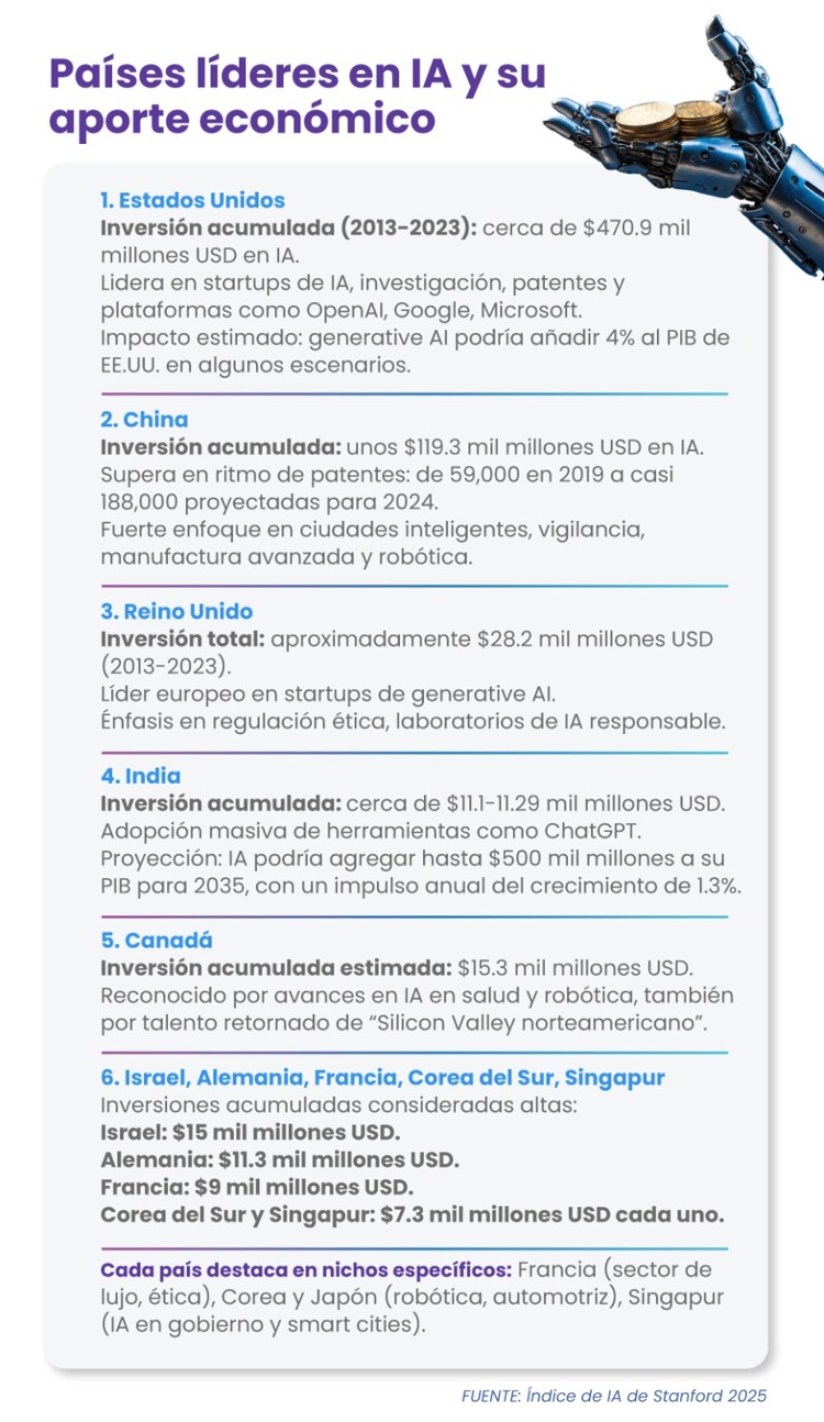 IA física: la nueva cara de la automatización industrial