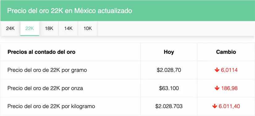 Precio del oro en México. Foto: cortesía.