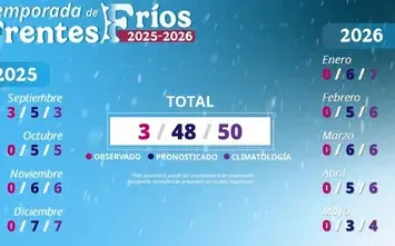 Conoce cuántos frentes fríos se esperan en Durango. Foto: Cortesía.