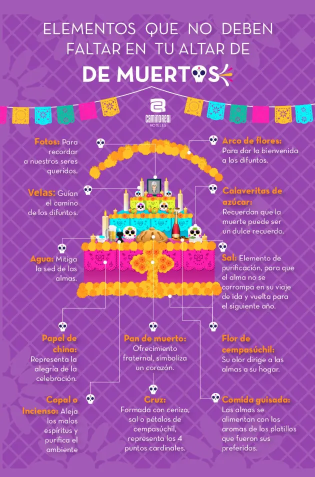 Elementos para el altar del Día de Muertos. Foto: cortesía.