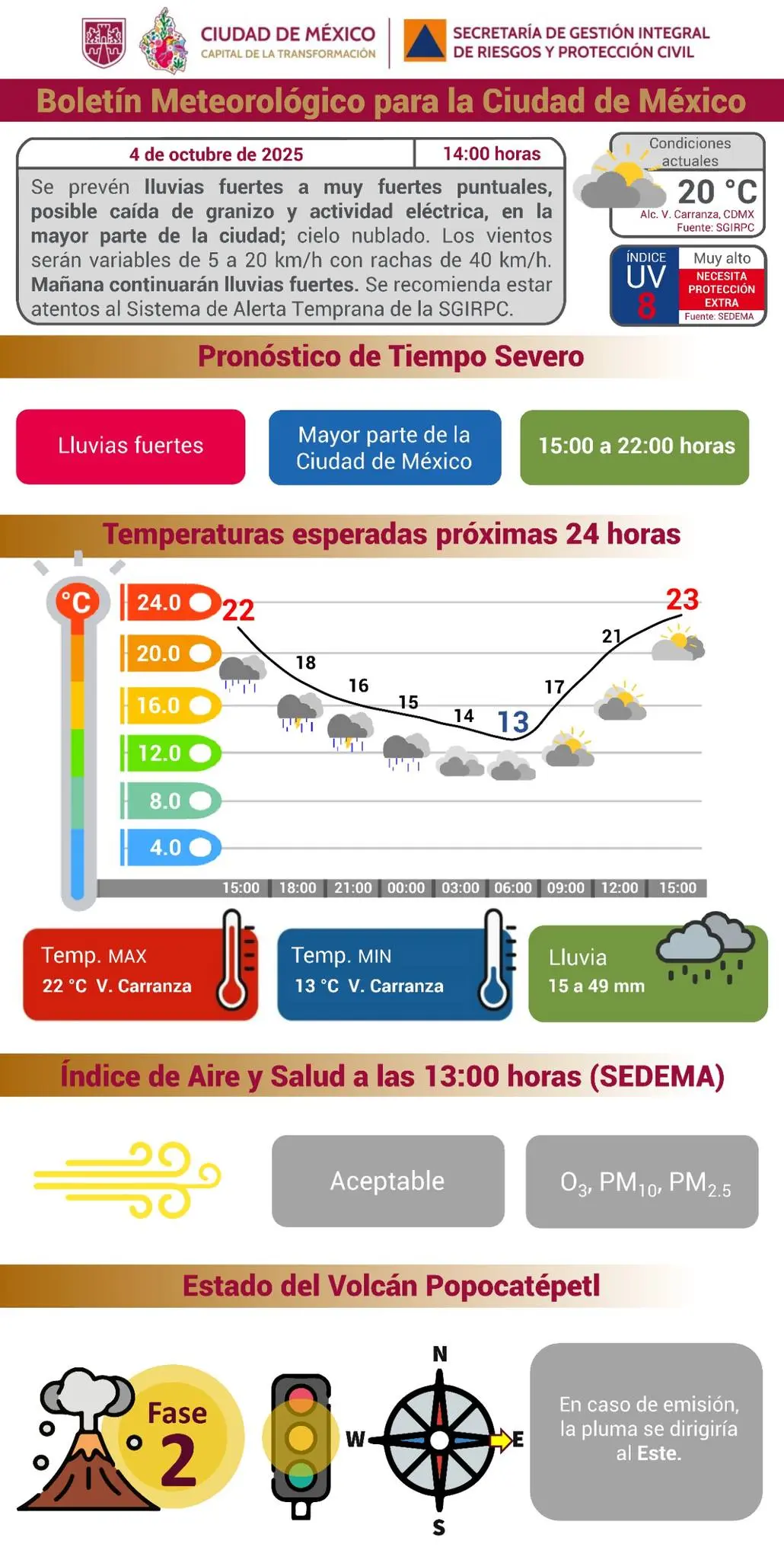 Se prevén lluvias fuertes a muy fuertes puntuales, posible caída de granizo y actividad eléctrica en la mayor parte de la Ciudad de México.