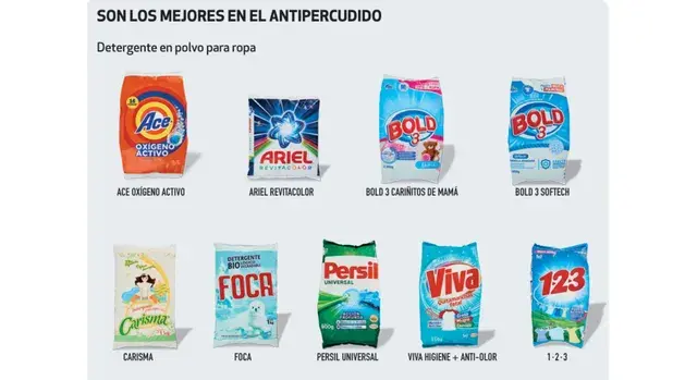 Dependiendo la mancha, hay detergentes que funcionan mejor que otros. Foto: Profeco