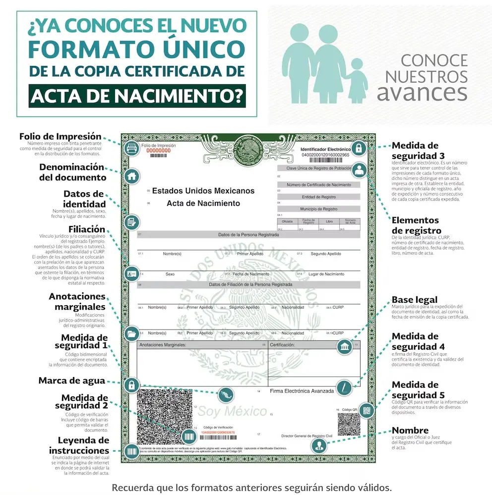 Conoce los requisitos que podrían ser necesarios para descargar tu acta de nacimiento en línea. Foto: Cortesía.